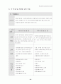21C 정보화 사회에 적응할 수 있는 상업교육의 경쟁력 제고 방안 25페이지