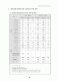 21C 정보화 사회에 적응할 수 있는 상업교육의 경쟁력 제고 방안 29페이지