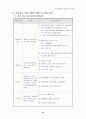 21C 정보화 사회에 적응할 수 있는 상업교육의 경쟁력 제고 방안 50페이지