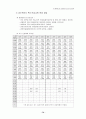 21C 정보화 사회에 적응할 수 있는 상업교육의 경쟁력 제고 방안 74페이지