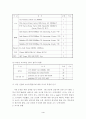 교단 선진화 기자재를 활용하는 자기주도적 영어 학습력 신장 4페이지