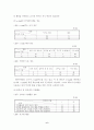 교단 선진화 기자재를 활용하는 자기주도적 영어 학습력 신장 6페이지