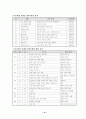 을숙도 조사 탐구 및 보전활동을 통한 환경보전의식 함양 21페이지