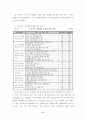 특수교육 지원센터 설치운영을 통한 특수학교 재구조화의 효율화 방안 9페이지