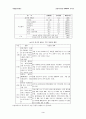 중국WTO가입에 따른 우리기업의 전략방안 3페이지