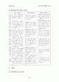 중국WTO가입에 따른 우리기업의 전략방안 5페이지