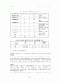중국WTO가입에 따른 우리기업의 전략방안 7페이지