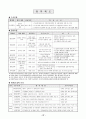 신입생 모집요강 29페이지
