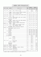 신입생 모집요강 32페이지