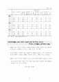 통계로 보는 여성의 삶 7페이지