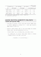 통계로 보는 여성의 삶 9페이지