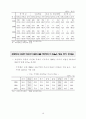 통계로 보는 여성의 삶 10페이지