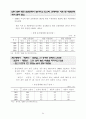 통계로 보는 여성의 삶 15페이지