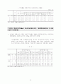 통계로 보는 여성의 삶 24페이지