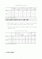 통계로 보는 여성의 삶 26페이지