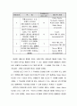 전자상거래시대의 특허제도 개선에 관한 연구 29페이지