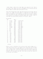중학생들의 어휘력 조사를 통해 본 어휘 교육의 필요성 7페이지