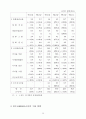 파생금융상품의 이론과 실제 19페이지
