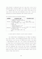외국대학과의 공동강의 개설방안 연구 15페이지