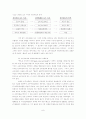 소비자파산제도의 개선방향에 관한 연구 7페이지