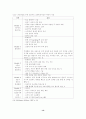 소비자파산제도의 개선방향에 관한 연구 15페이지