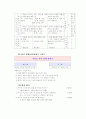 3학년 (국어과) 연간 지도 계획 6페이지