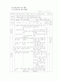 3학년 (국어과) 연간 지도 계획 7페이지
