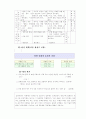 3학년 (국어과) 연간 지도 계획 8페이지