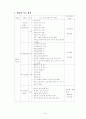 3학년 (국어과) 연간 지도 계획 28페이지