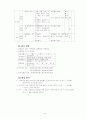 3학년 (국어과) 연간 지도 계획 32페이지