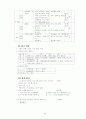 3학년 (국어과) 연간 지도 계획 34페이지