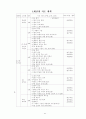 3학년 (국어과) 연간 지도 계획 37페이지