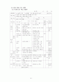 3학년 (국어과) 연간 지도 계획 38페이지