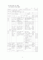 3학년 (국어과) 연간 지도 계획 44페이지