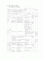 3학년 (국어과) 연간 지도 계획 50페이지