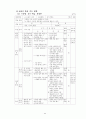 3학년 (국어과) 연간 지도 계획 52페이지