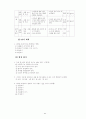 3학년 (국어과) 연간 지도 계획 64페이지