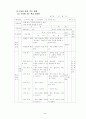 3학년 (국어과) 연간 지도 계획 68페이지