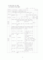 3학년 (국어과) 연간 지도 계획 70페이지