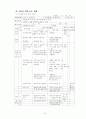 3학년 (국어과) 연간 지도 계획 87페이지