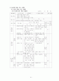 3학년 (국어과) 연간 지도 계획 92페이지