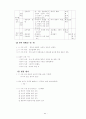 3학년 (국어과) 연간 지도 계획 98페이지