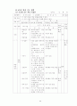 3학년 (국어과) 연간 지도 계획 99페이지