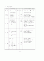 3학년 (국어과) 연간 지도 계획 12페이지