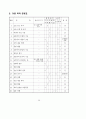 3학년 (국어과) 연간 지도 계획 58페이지