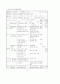 3학년 (국어과) 연간 지도 계획 84페이지
