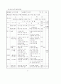 3학년 (국어과) 연간 지도 계획 96페이지