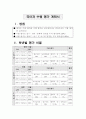 국어과 수행 평가 계획서 1페이지