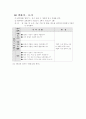 국어과 수행 평가 계획서 4페이지