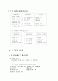 기업경영의 외부환경요인에 대하여..... 6페이지
